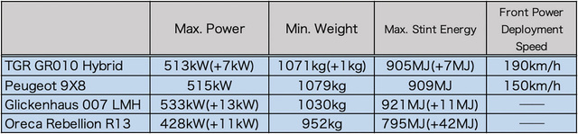 2022_Monza_Table.jpg